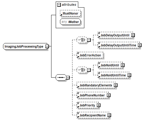 PwgPrintJobTicket_v1.0_p390.png