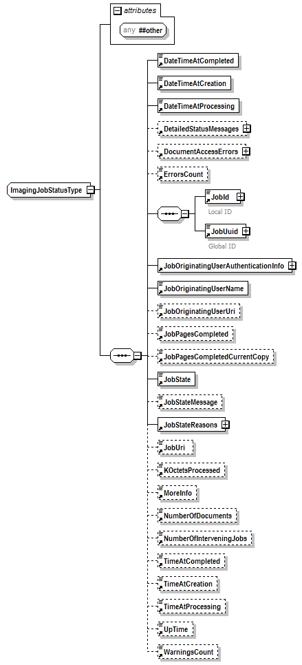 PwgPrintJobTicket_v1.0_p391.png