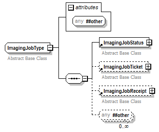 PwgPrintJobTicket_v1.0_p394.png