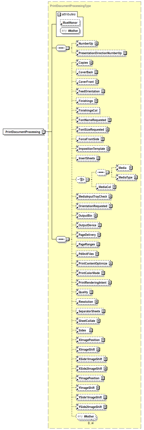 PwgPrintJobTicket_v1.0_p396.png