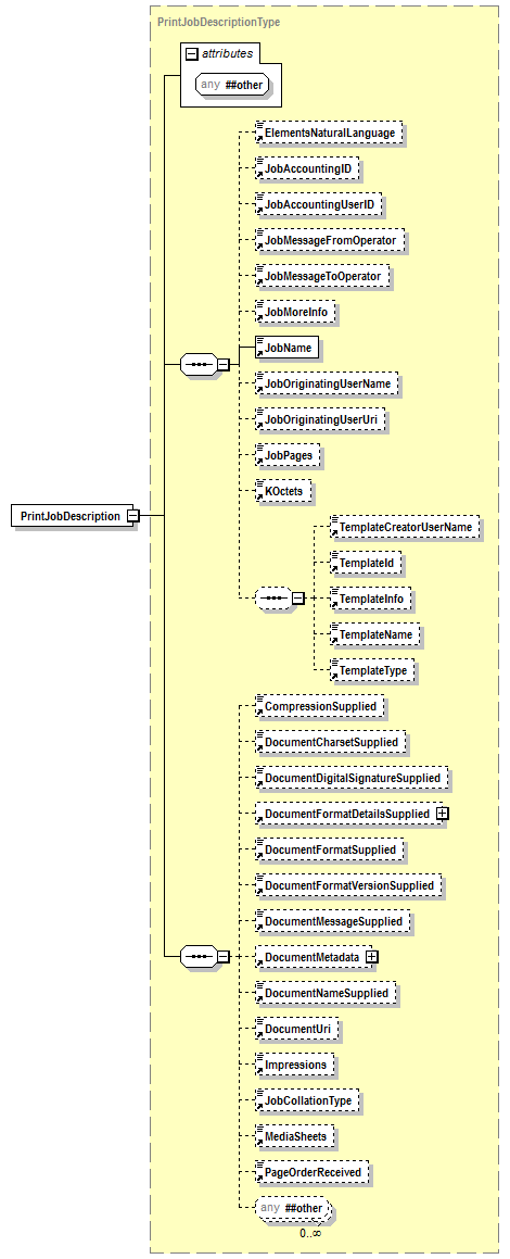 PwgPrintJobTicket_v1.0_p399.png
