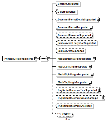 PwgPrintJobTicket_v1.0_p4.png