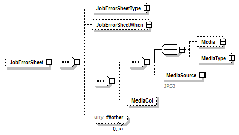 PwgPrintJobTicket_v1.0_p40.png