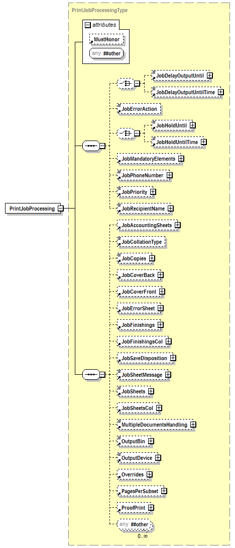 PwgPrintJobTicket_v1.0_p400.png