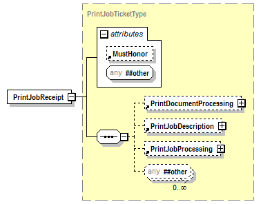 PwgPrintJobTicket_v1.0_p401.png