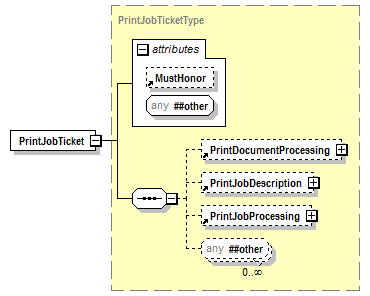 PwgPrintJobTicket_v1.0_p402.png