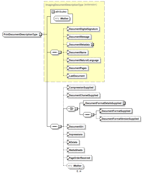 PwgPrintJobTicket_v1.0_p403.png