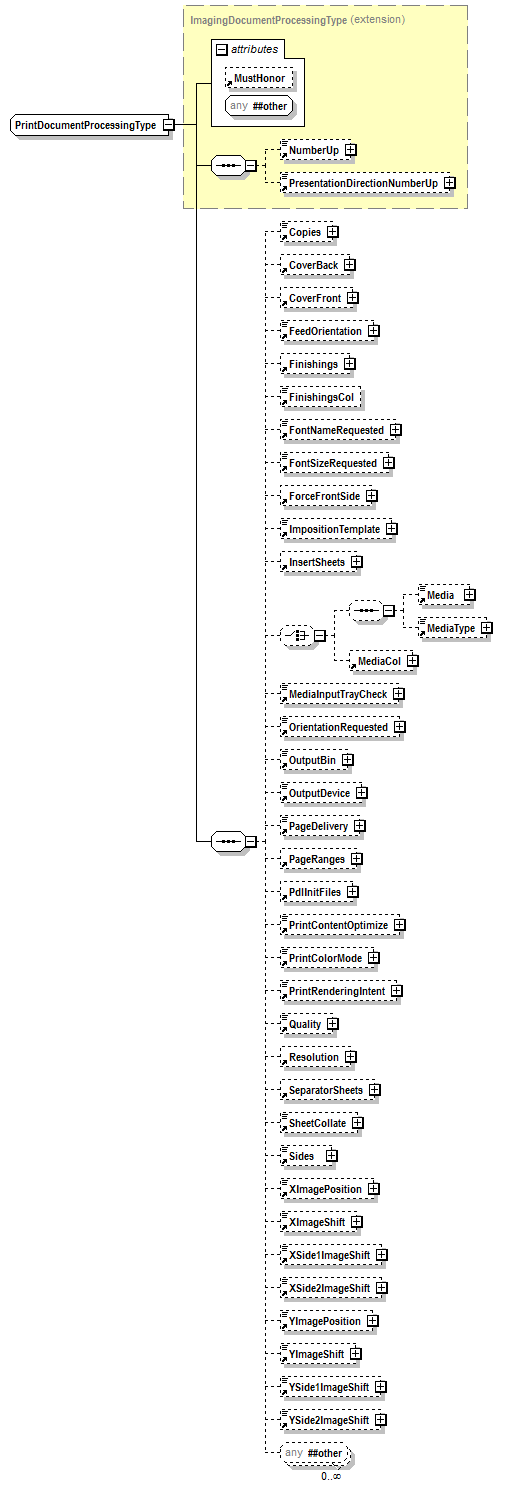 PwgPrintJobTicket_v1.0_p405.png