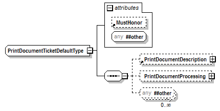 PwgPrintJobTicket_v1.0_p406.png