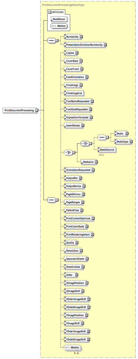 PwgPrintJobTicket_v1.0_p407.png
