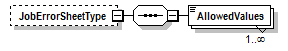 PwgPrintJobTicket_v1.0_p41.png