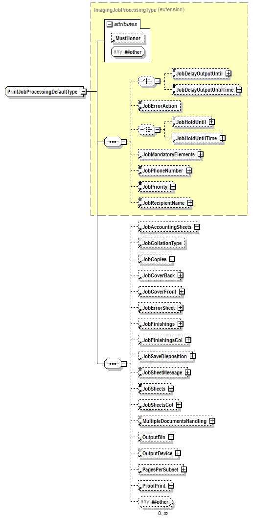 PwgPrintJobTicket_v1.0_p410.png