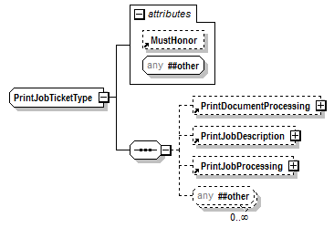PwgPrintJobTicket_v1.0_p415.png