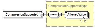 PwgPrintJobTicket_v1.0_p436.png