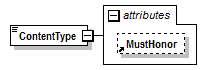 PwgPrintJobTicket_v1.0_p440.png