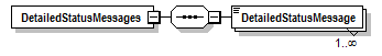 PwgPrintJobTicket_v1.0_p461.png