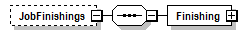 PwgPrintJobTicket_v1.0_p50.png