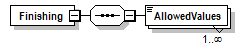 PwgPrintJobTicket_v1.0_p51.png