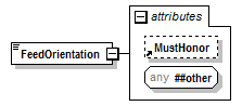 PwgPrintJobTicket_v1.0_p525.png