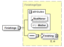PwgPrintJobTicket_v1.0_p528.png