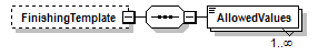 PwgPrintJobTicket_v1.0_p54.png