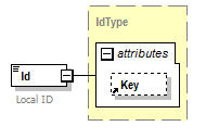 PwgPrintJobTicket_v1.0_p542.png