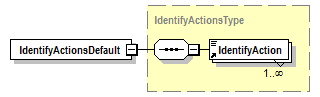 PwgPrintJobTicket_v1.0_p545.png