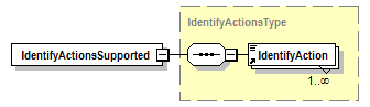 PwgPrintJobTicket_v1.0_p546.png