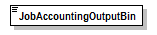 PwgPrintJobTicket_v1.0_p569.png