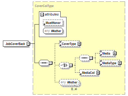 PwgPrintJobTicket_v1.0_p575.png