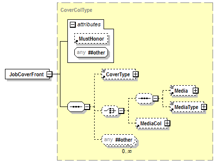 PwgPrintJobTicket_v1.0_p576.png