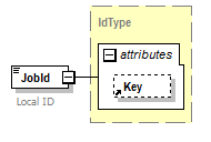 PwgPrintJobTicket_v1.0_p589.png
