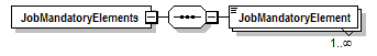 PwgPrintJobTicket_v1.0_p590.png