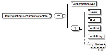 PwgPrintJobTicket_v1.0_p596.png