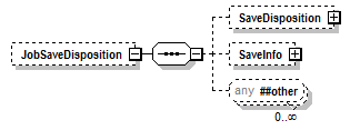 PwgPrintJobTicket_v1.0_p61.png