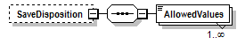 PwgPrintJobTicket_v1.0_p62.png