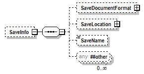 PwgPrintJobTicket_v1.0_p64.png
