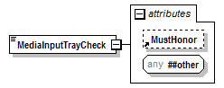 PwgPrintJobTicket_v1.0_p643.png