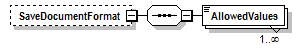 PwgPrintJobTicket_v1.0_p65.png