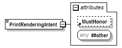 PwgPrintJobTicket_v1.0_p701.png