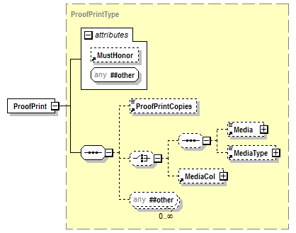 PwgPrintJobTicket_v1.0_p702.png