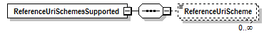 PwgPrintJobTicket_v1.0_p712.png