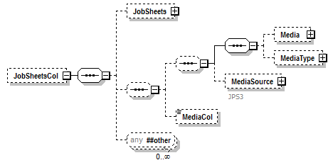 PwgPrintJobTicket_v1.0_p72.png