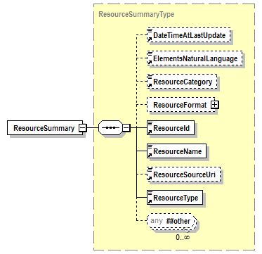 PwgPrintJobTicket_v1.0_p729.png