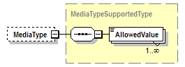 PwgPrintJobTicket_v1.0_p76.png