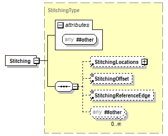 PwgPrintJobTicket_v1.0_p792.png