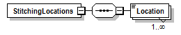 PwgPrintJobTicket_v1.0_p793.png