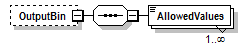 PwgPrintJobTicket_v1.0_p82.png