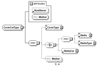 PwgPrintJobTicket_v1.0_p843.png