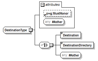 PwgPrintJobTicket_v1.0_p849.png